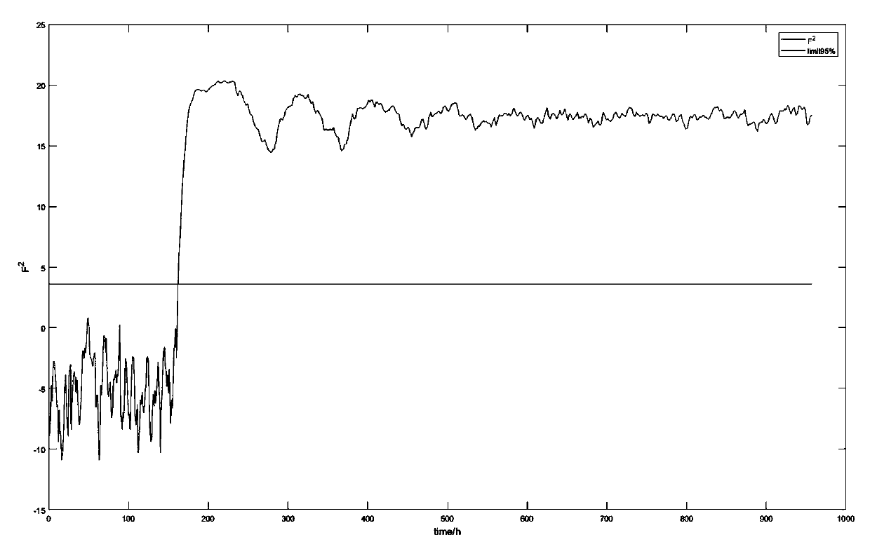 Intermittent process fault monitoring method based on fourth-order moment singular value decomposition