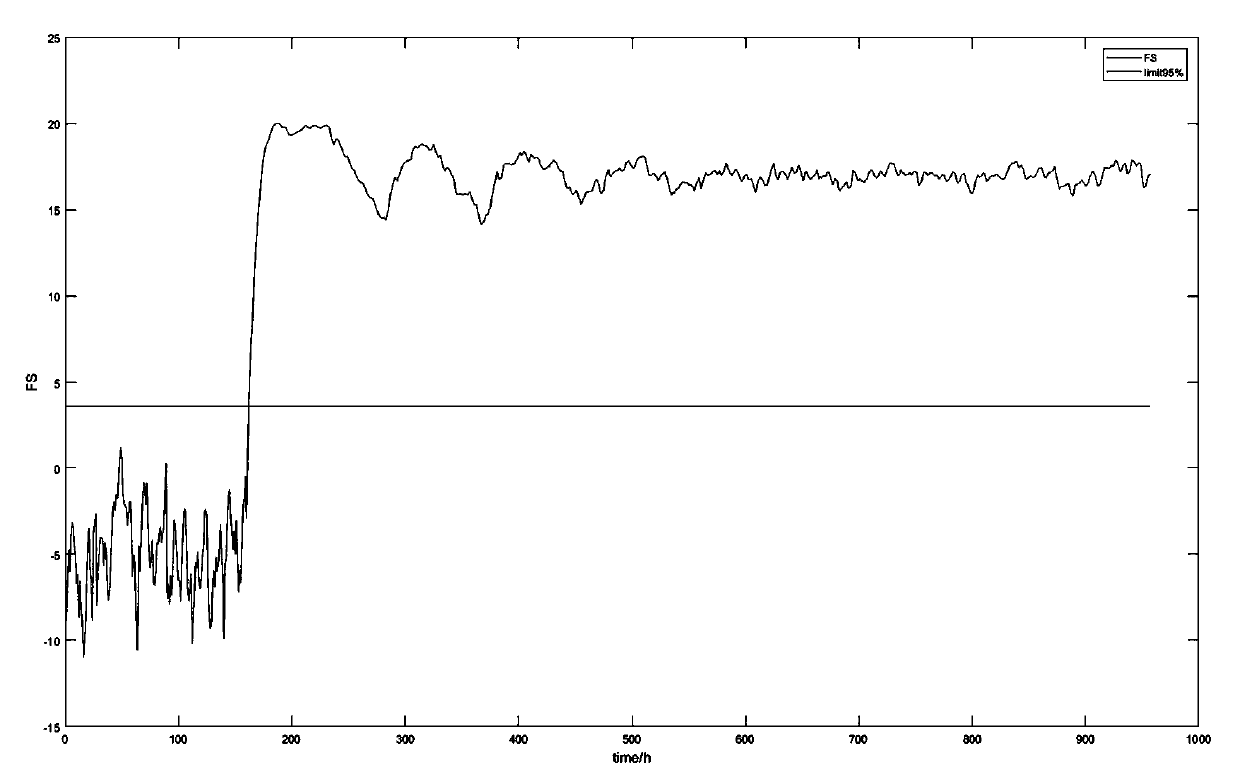 Intermittent process fault monitoring method based on fourth-order moment singular value decomposition