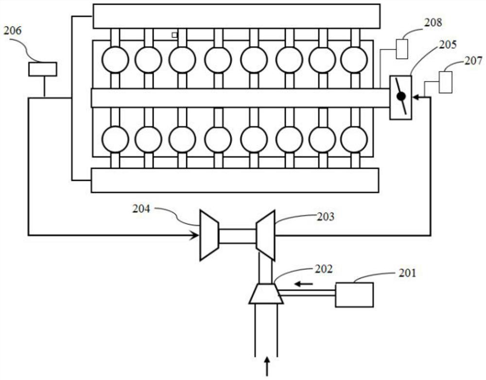 Gas machine control method and device