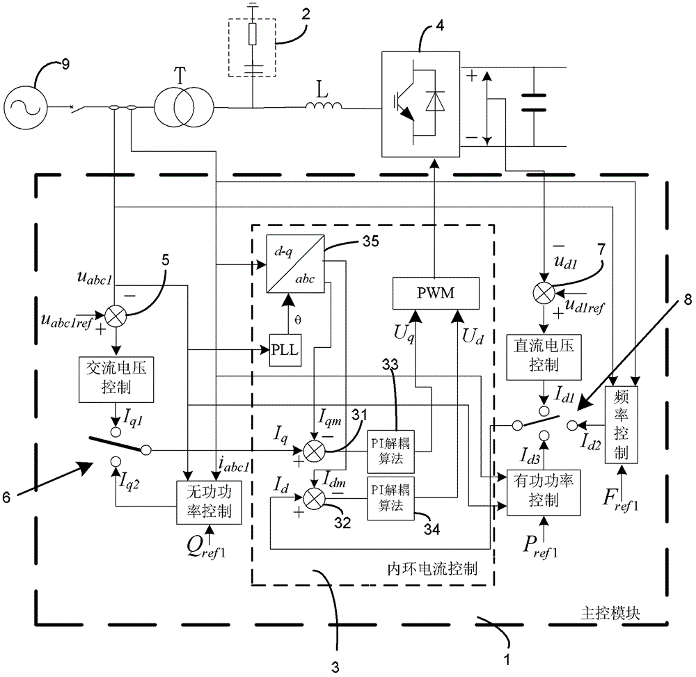 Testing system for detecting characteristics of offshore wind power flexible direct current transmission converter