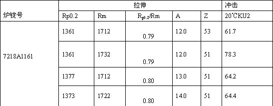 Medium alloy ultra-high strength and toughness rare earth steel and preparation method thereof