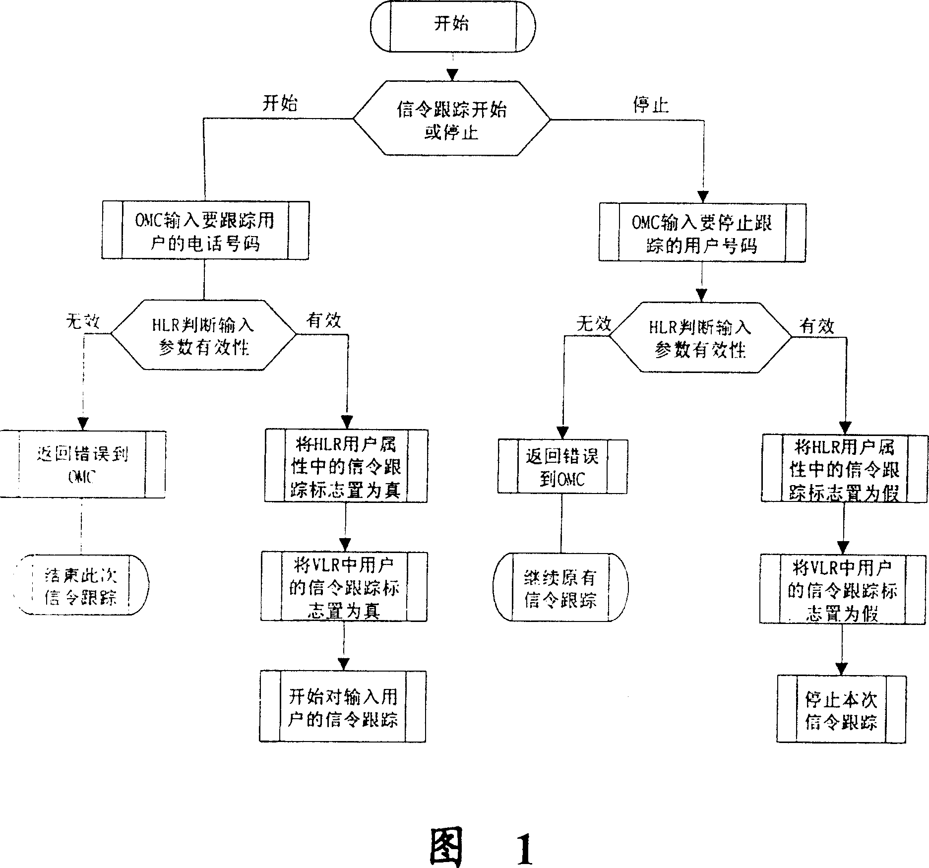 Method of realizing user calling signalling tracking in PHS communication system