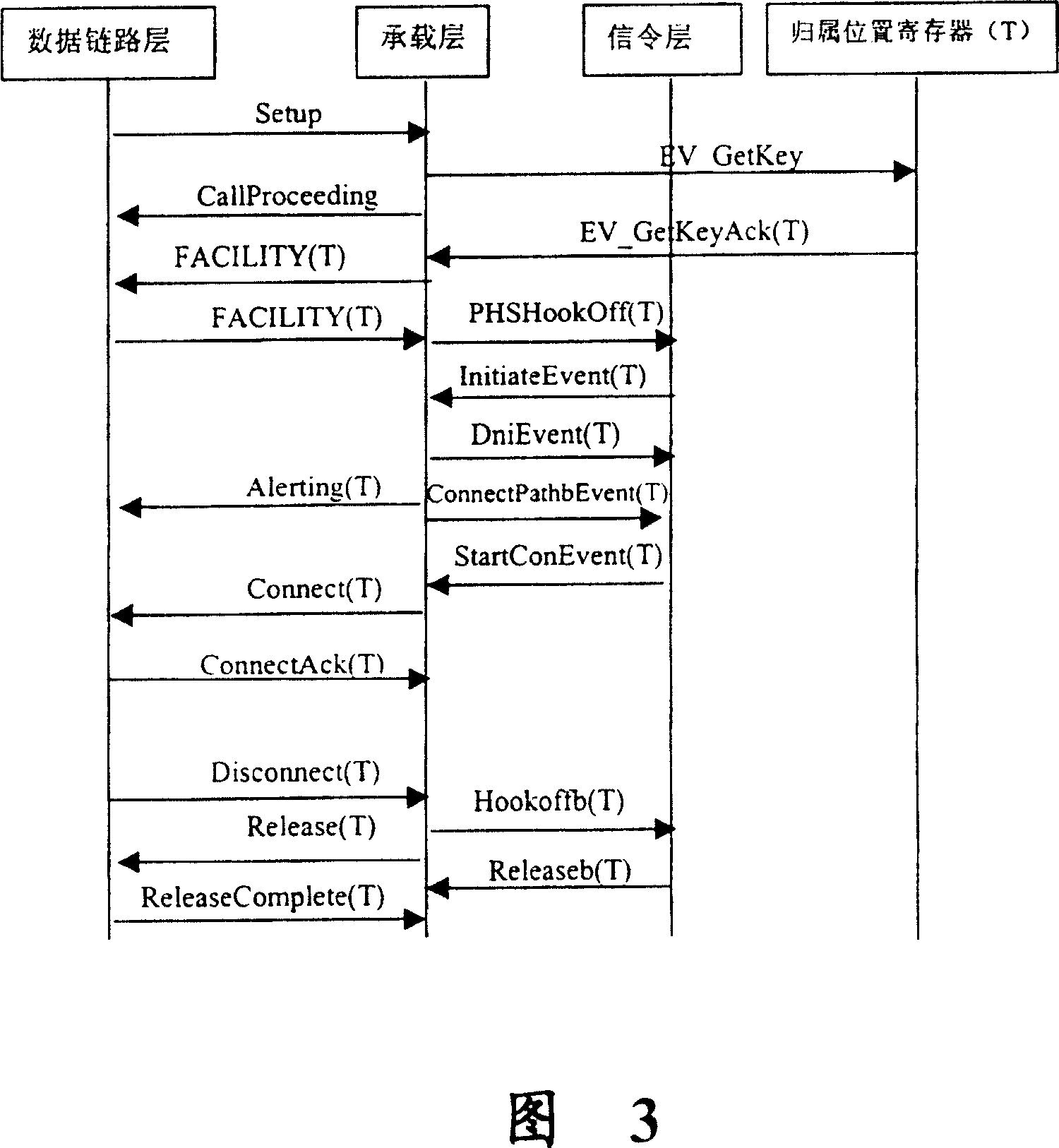 Method of realizing user calling signalling tracking in PHS communication system