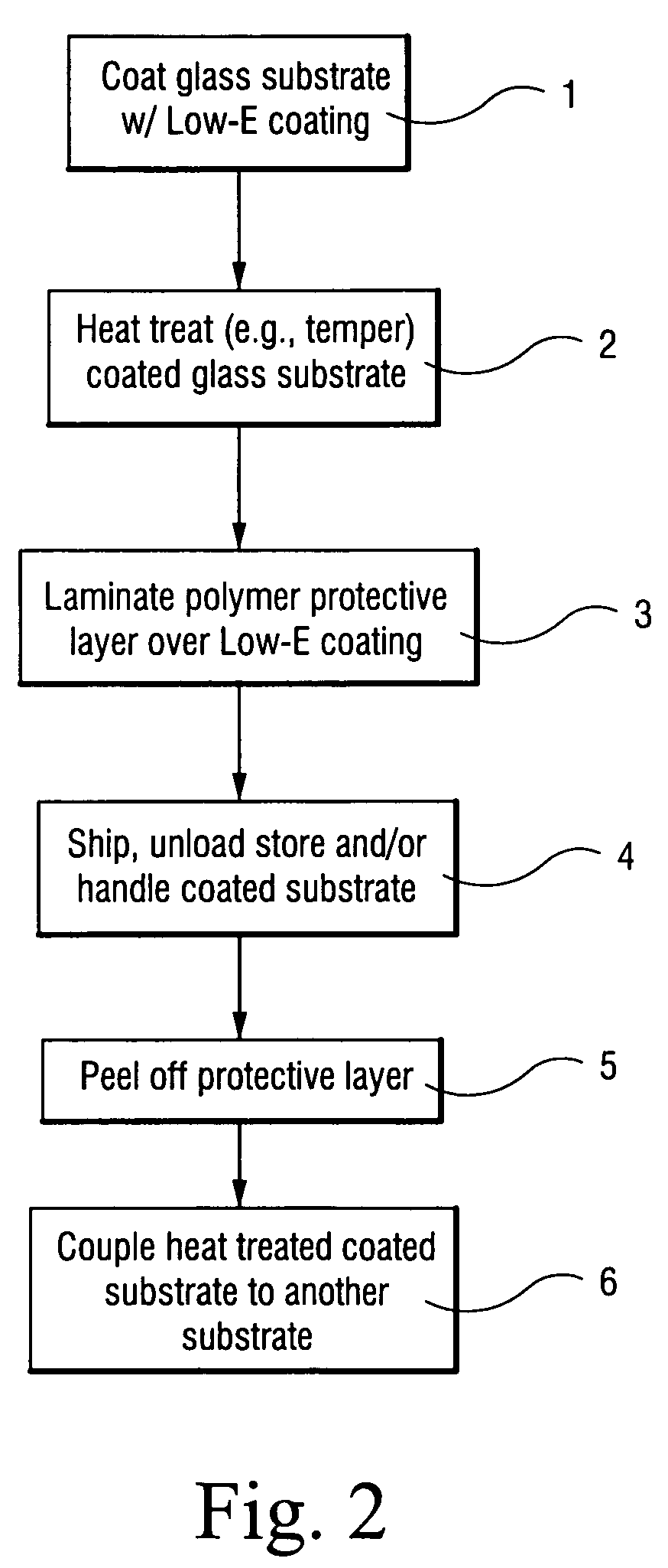 Method of making heat treated coated glass article, and intermediate product used in same