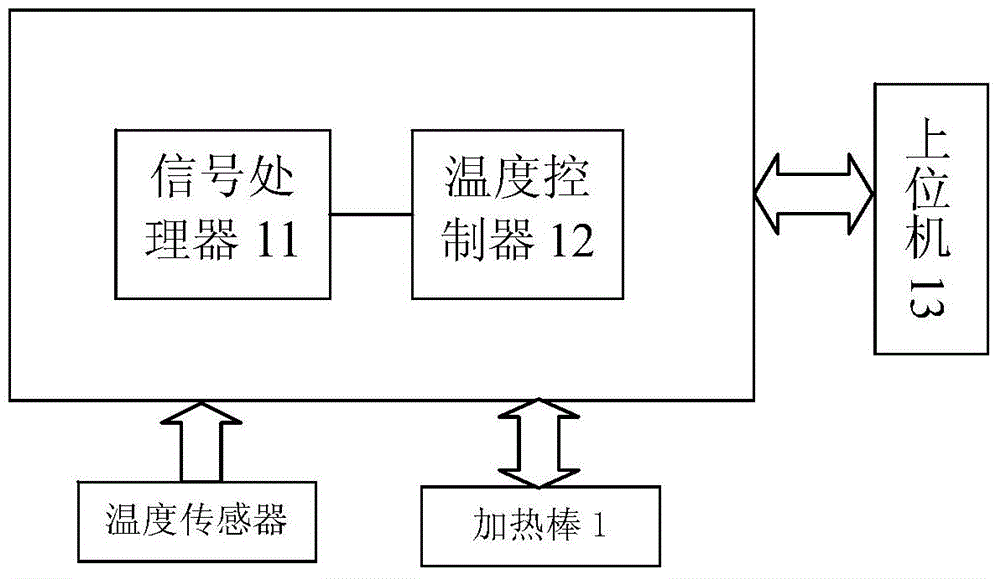 Measuring instrument and measuring method for heat conductivity