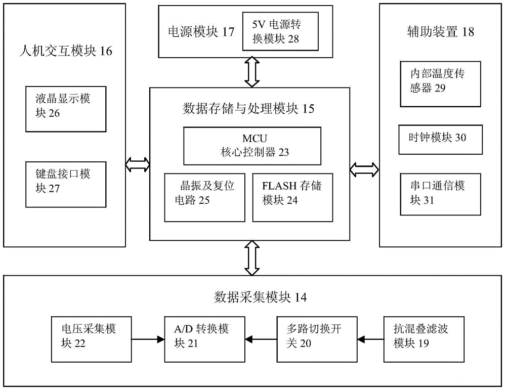 Measuring instrument and measuring method for heat conductivity