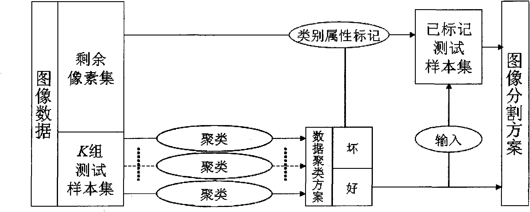 Texture image segmentation method based on Lamarck multi-target immune algorithm