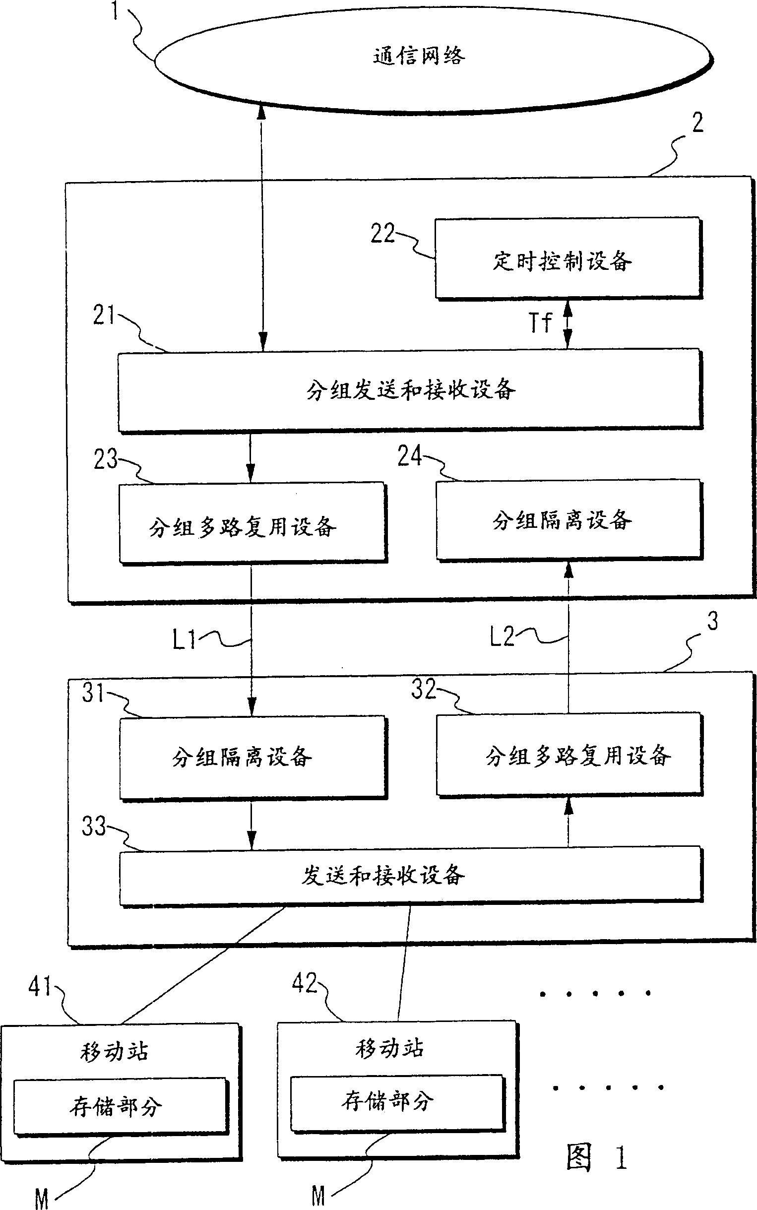 Packet transmission method, packet transmission device, radio frame transmission method, mobile communication method, mobile communication system, and exchange