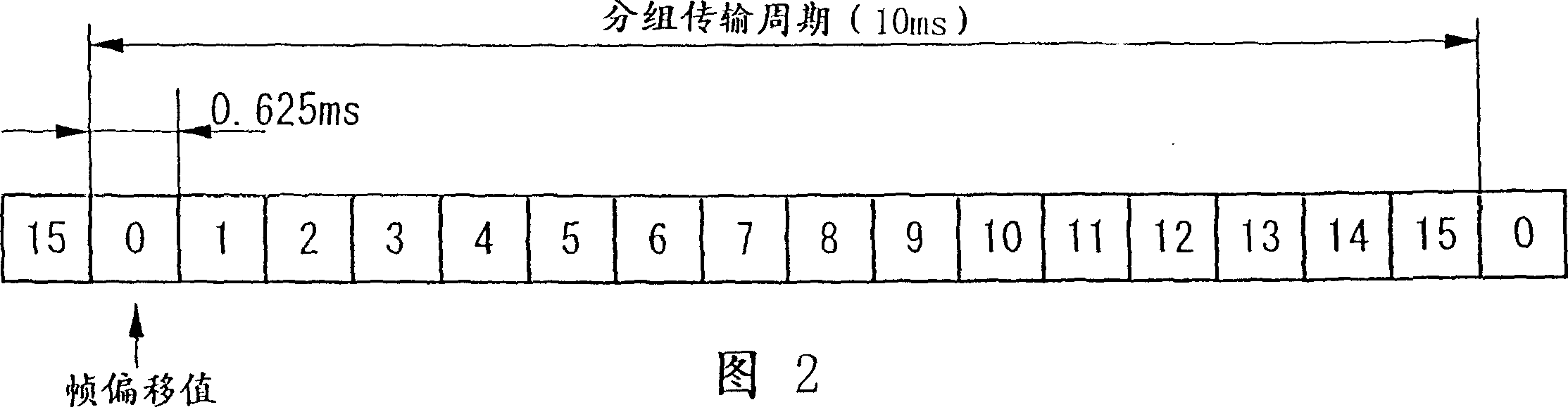 Packet transmission method, packet transmission device, radio frame transmission method, mobile communication method, mobile communication system, and exchange