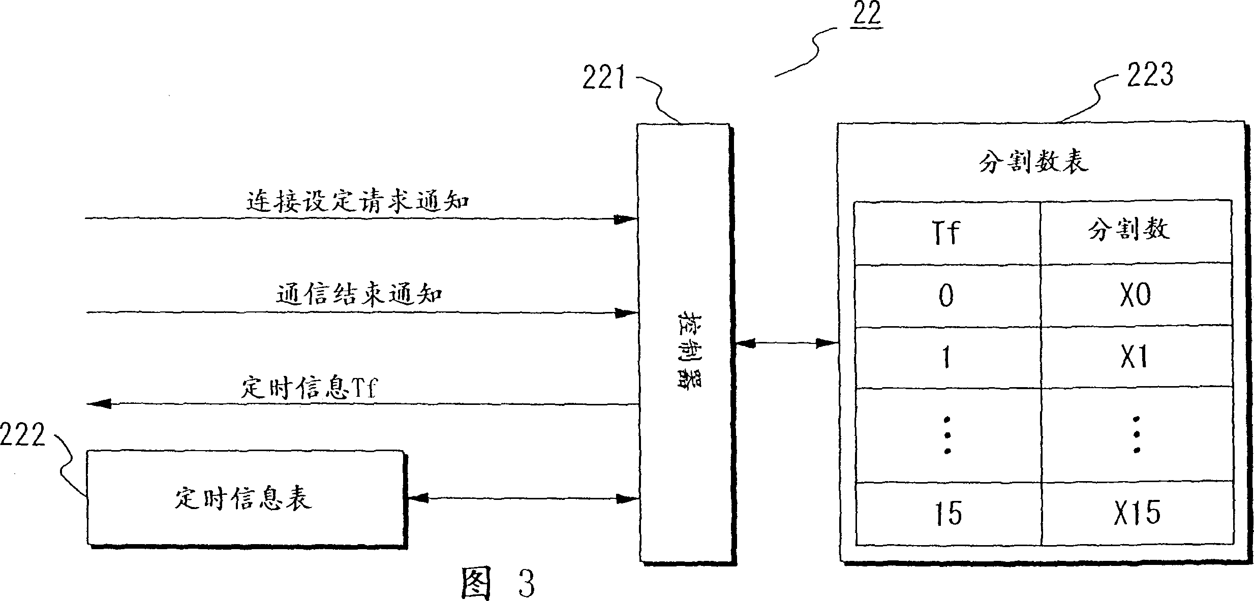 Packet transmission method, packet transmission device, radio frame transmission method, mobile communication method, mobile communication system, and exchange