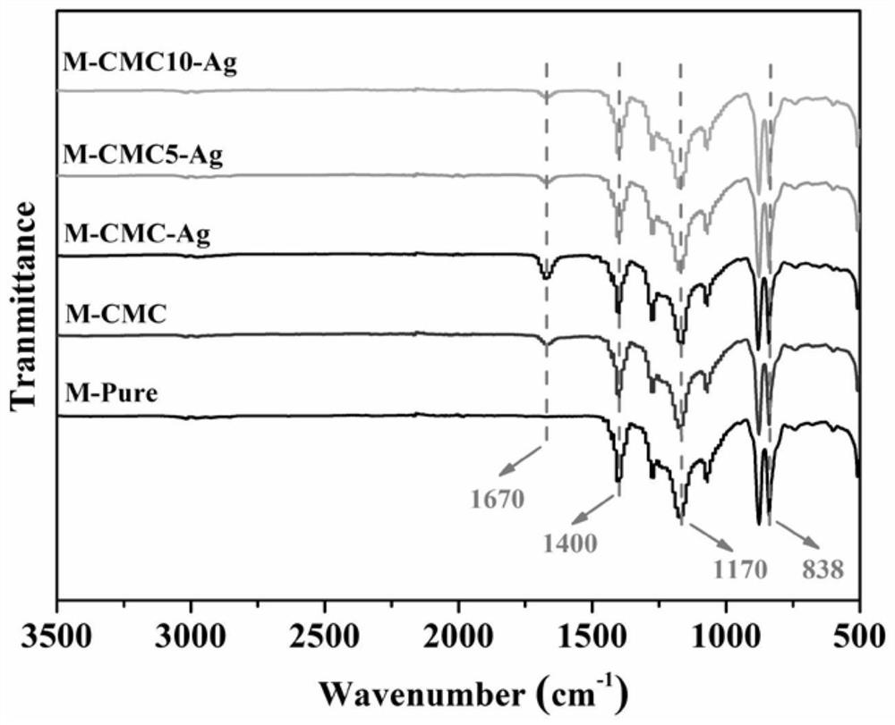 Cellulose gel layer modified loose nanofiltration membrane for high-flux dye separation as well as preparation method and application of cellulose gel layer modified loose nanofiltration membrane