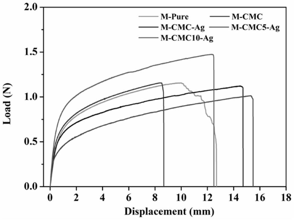 Cellulose gel layer modified loose nanofiltration membrane for high-flux dye separation as well as preparation method and application of cellulose gel layer modified loose nanofiltration membrane