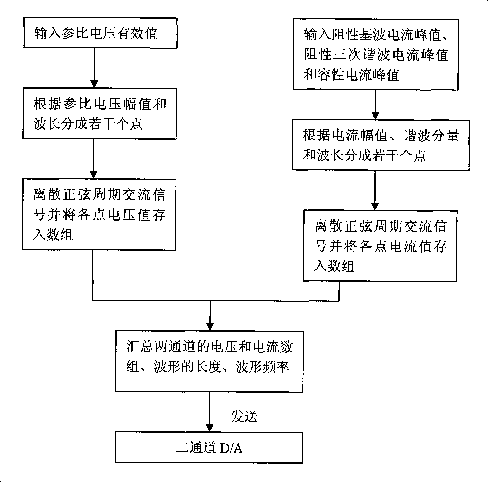 Method and device for checking zinc oxide lightning arrester block property current tester