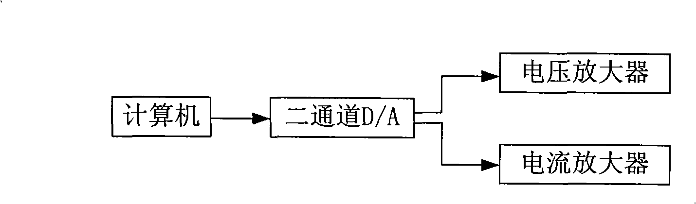 Method and device for checking zinc oxide lightning arrester block property current tester