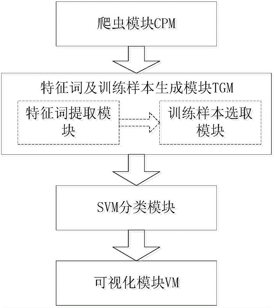 Emotion classification method based on support vector machine