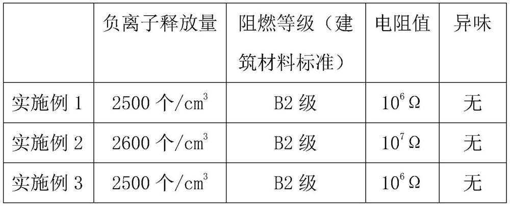 A kind of antistatic wall cloth and its production process