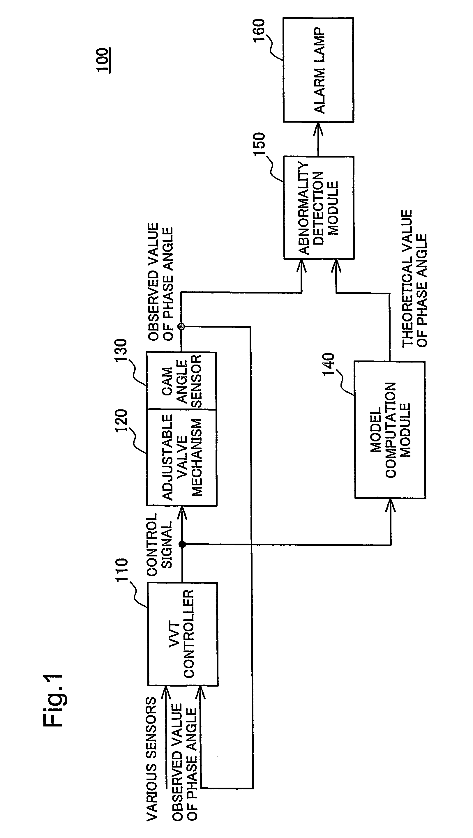 Apparatus for abnormal diagnosis of variable valve timing mechanism