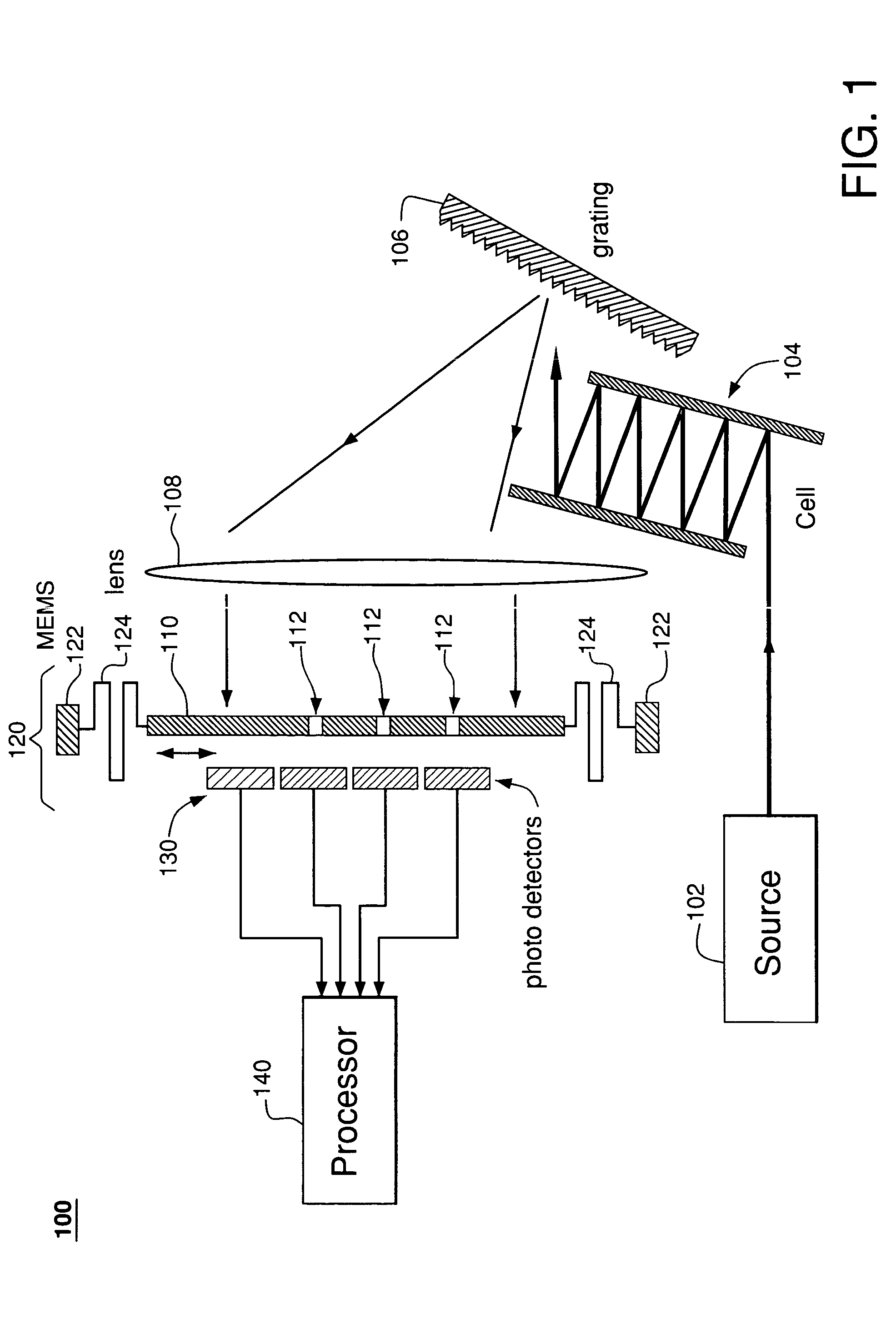 Mems-based spectrophotometric system