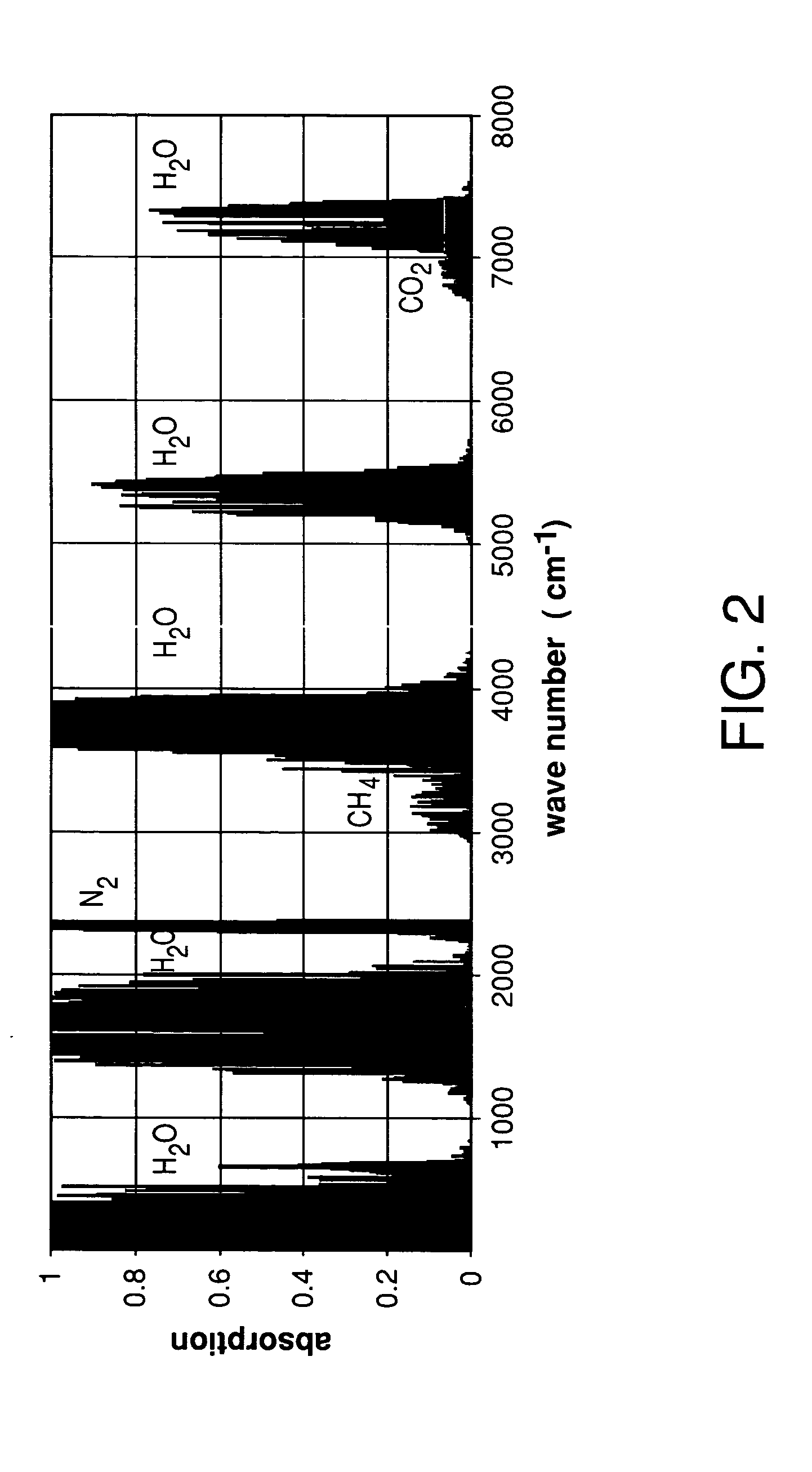 Mems-based spectrophotometric system