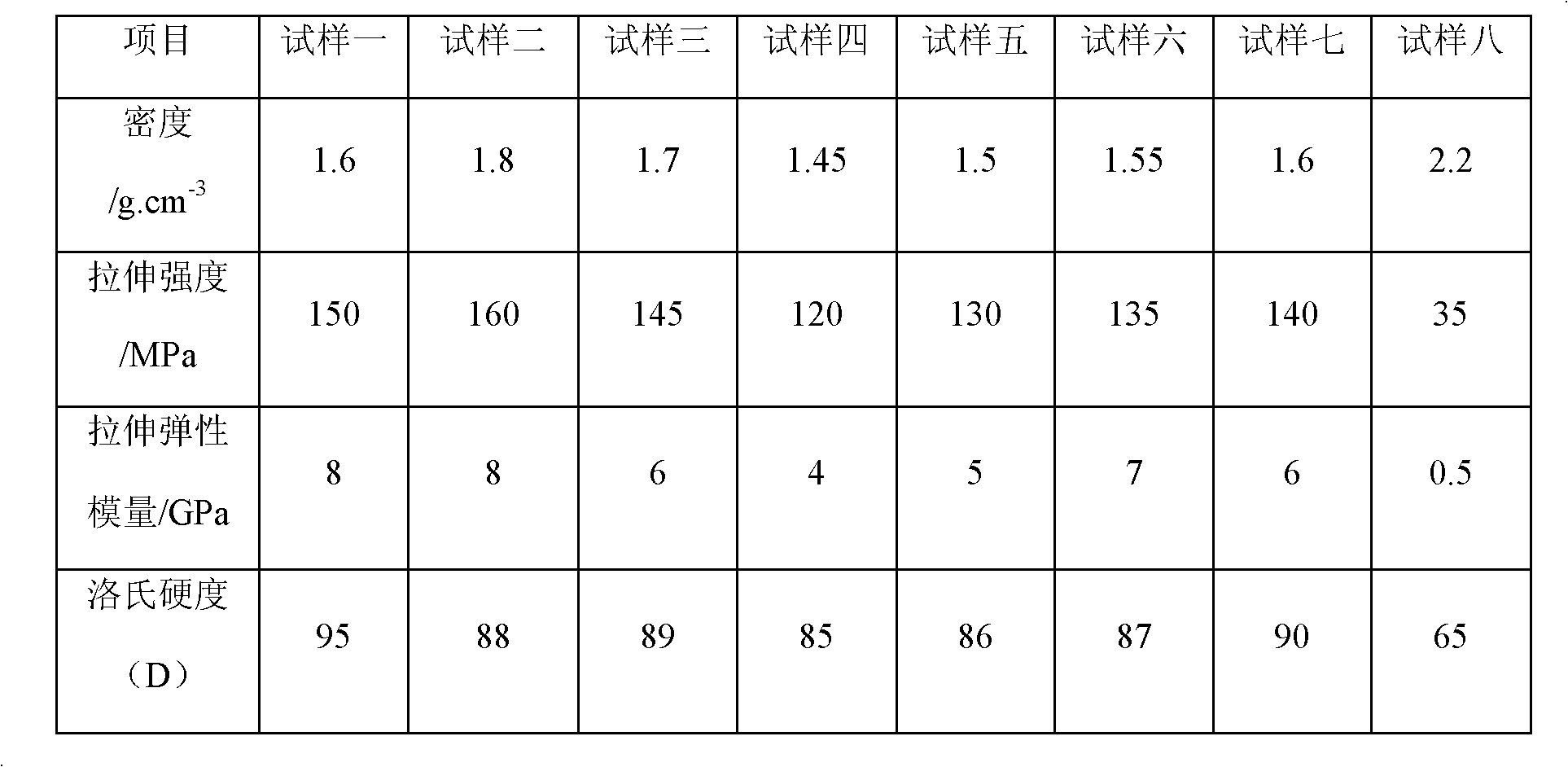 Polyaryletherketone composite material and application of the same in bridge bearing