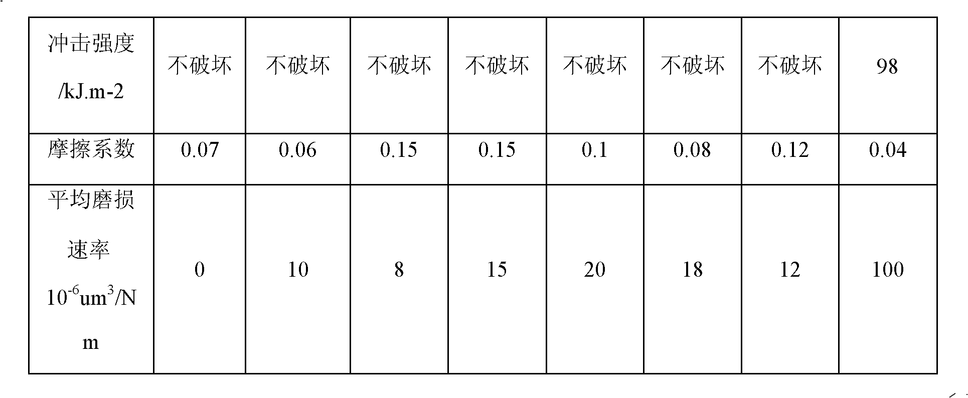 Polyaryletherketone composite material and application of the same in bridge bearing