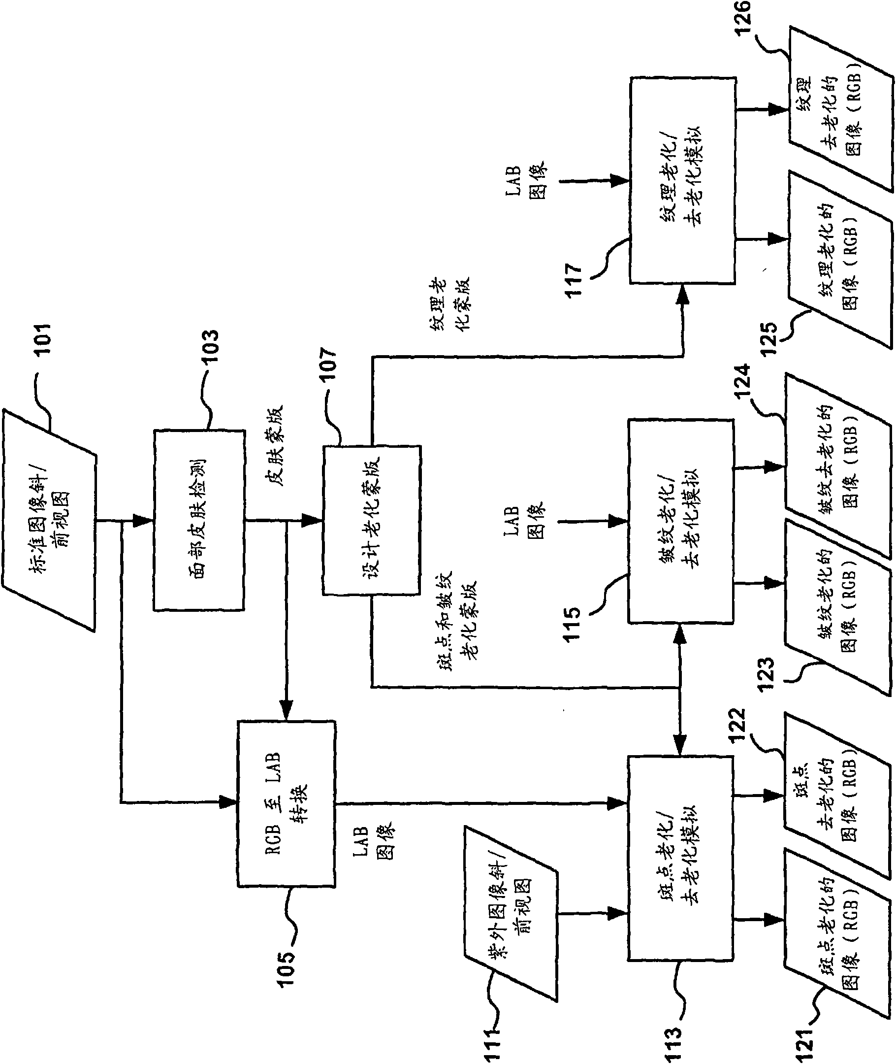 Method and apparatus for simulation of facial skin aging and de-aging