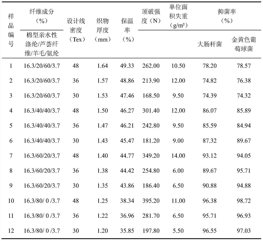 Four-component spandex covering composite yarn and preparation method of fabric made of four-component spandex covering composite yarns