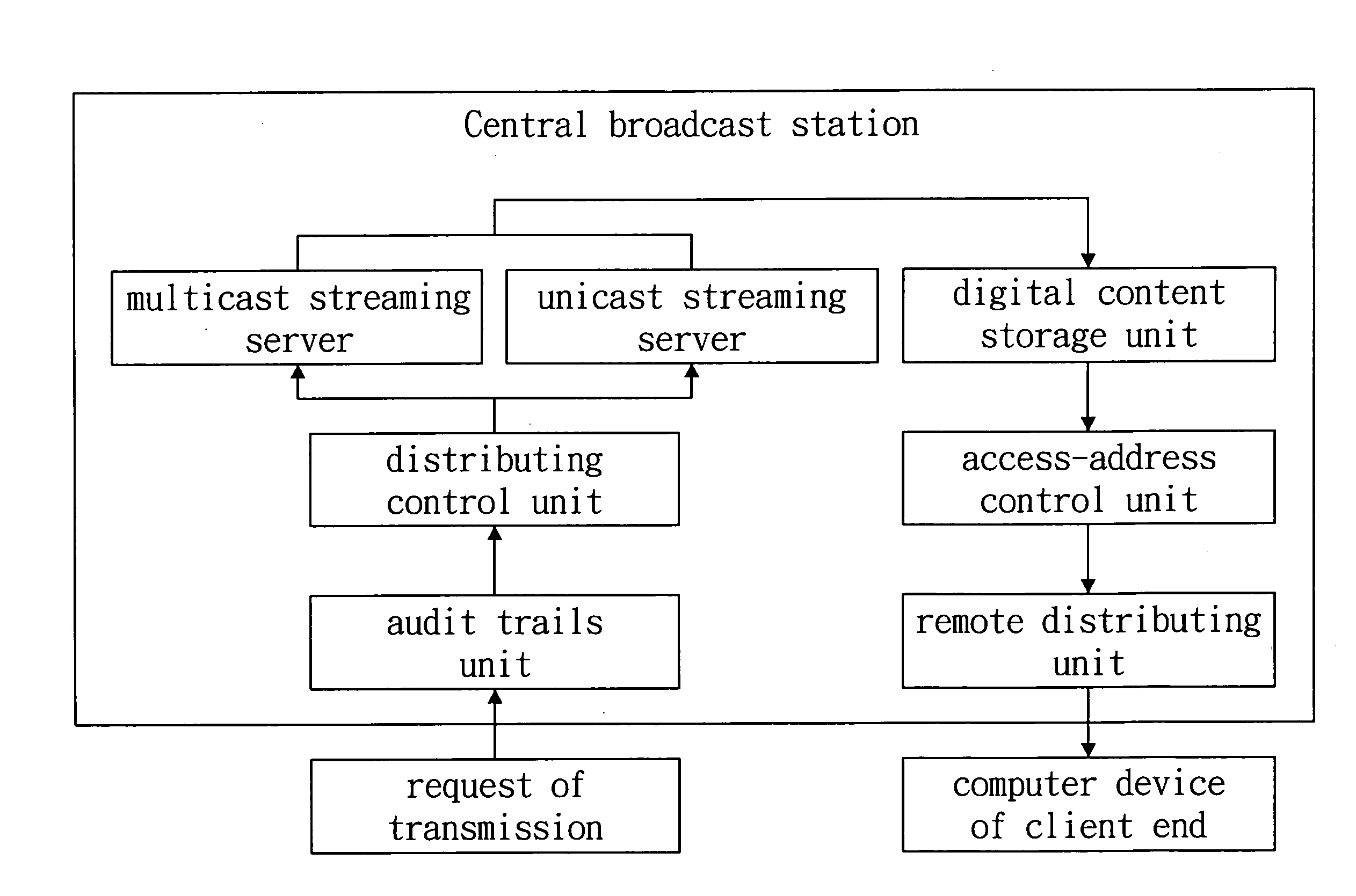 System for a digital content distributing service and the method thereof