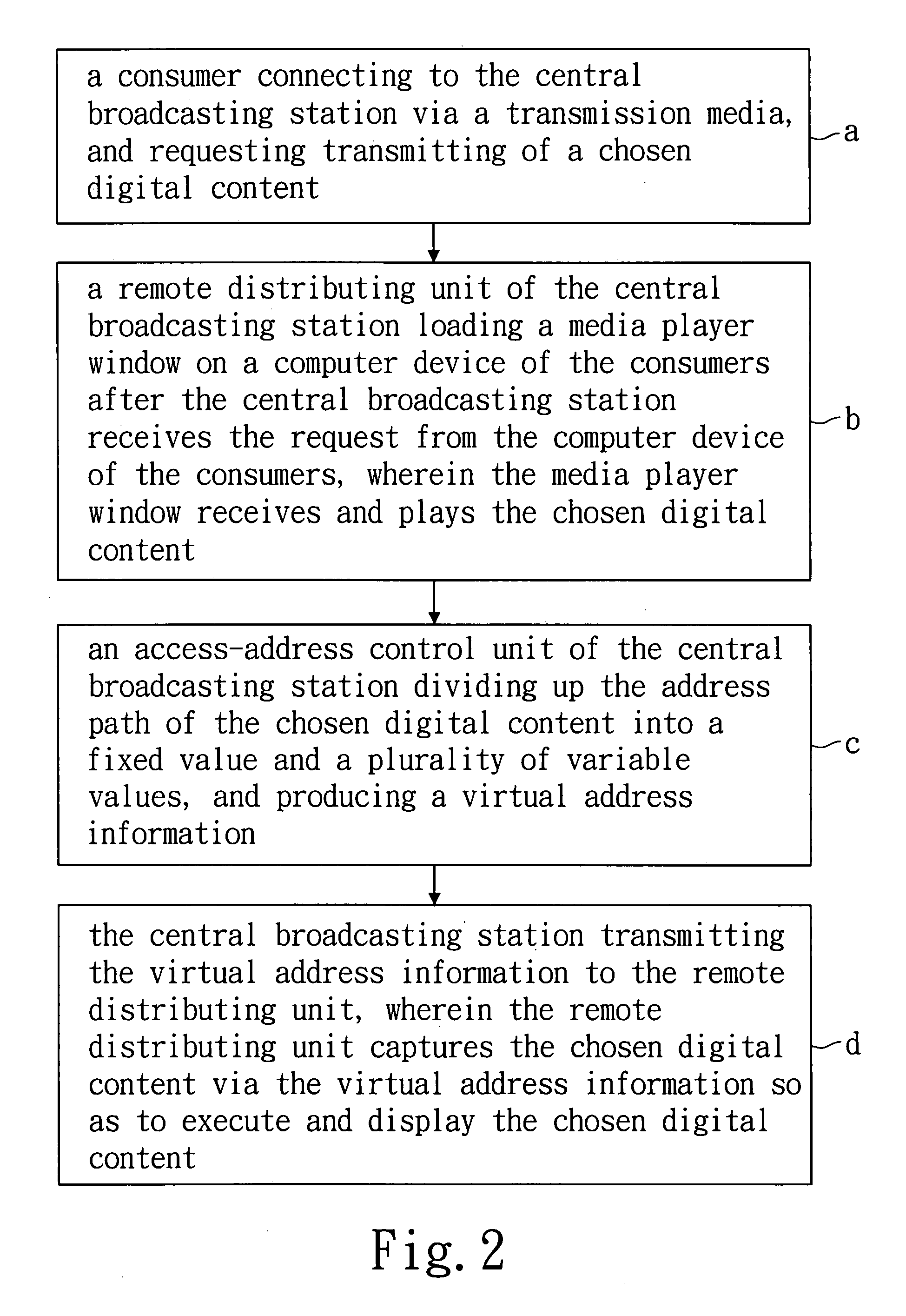 System for a digital content distributing service and the method thereof