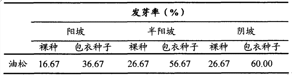 Drought resisting coating composite, coating seed and coating method of tree seeds