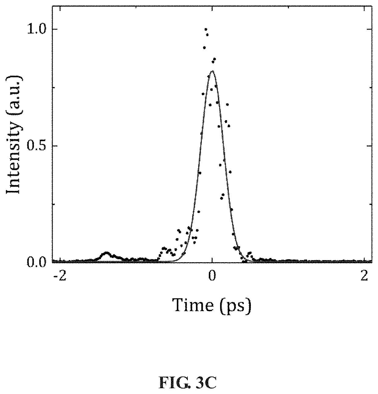 Single shot autocorrelator for measuring the duration of an ultrashort pulse in the far field