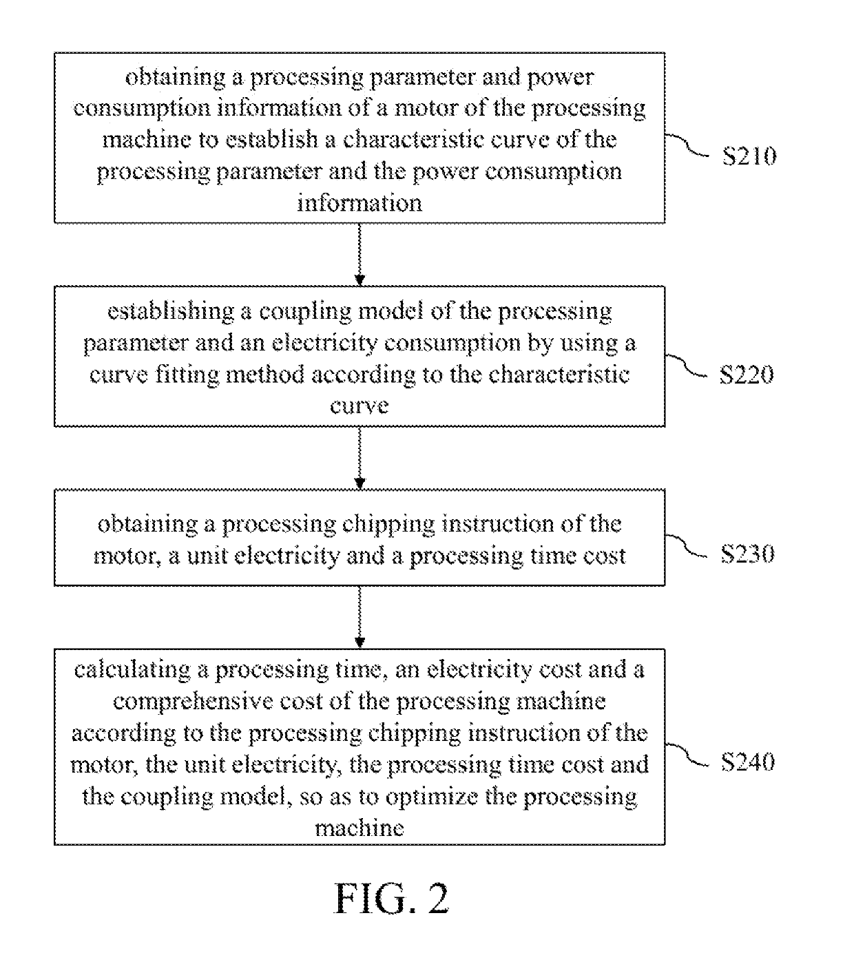 Method and device for synchronously optimizing efficiency and energy consumption of processing machine