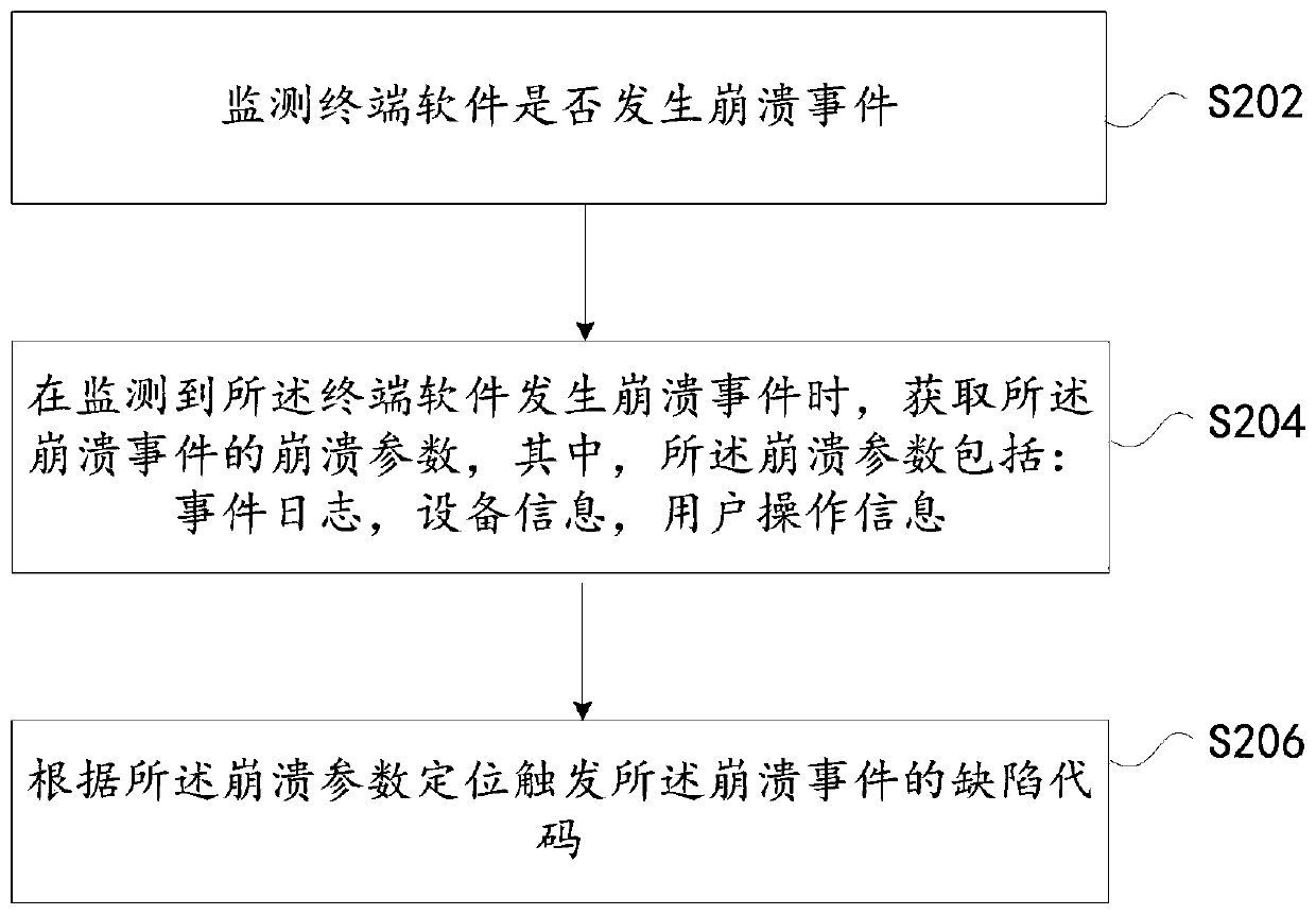 Method and device for positioning crash event, storage medium and electronic device