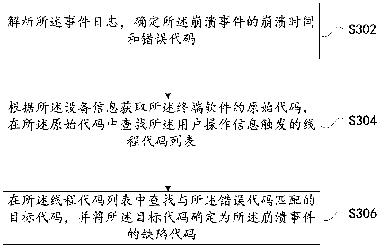 Method and device for positioning crash event, storage medium and electronic device