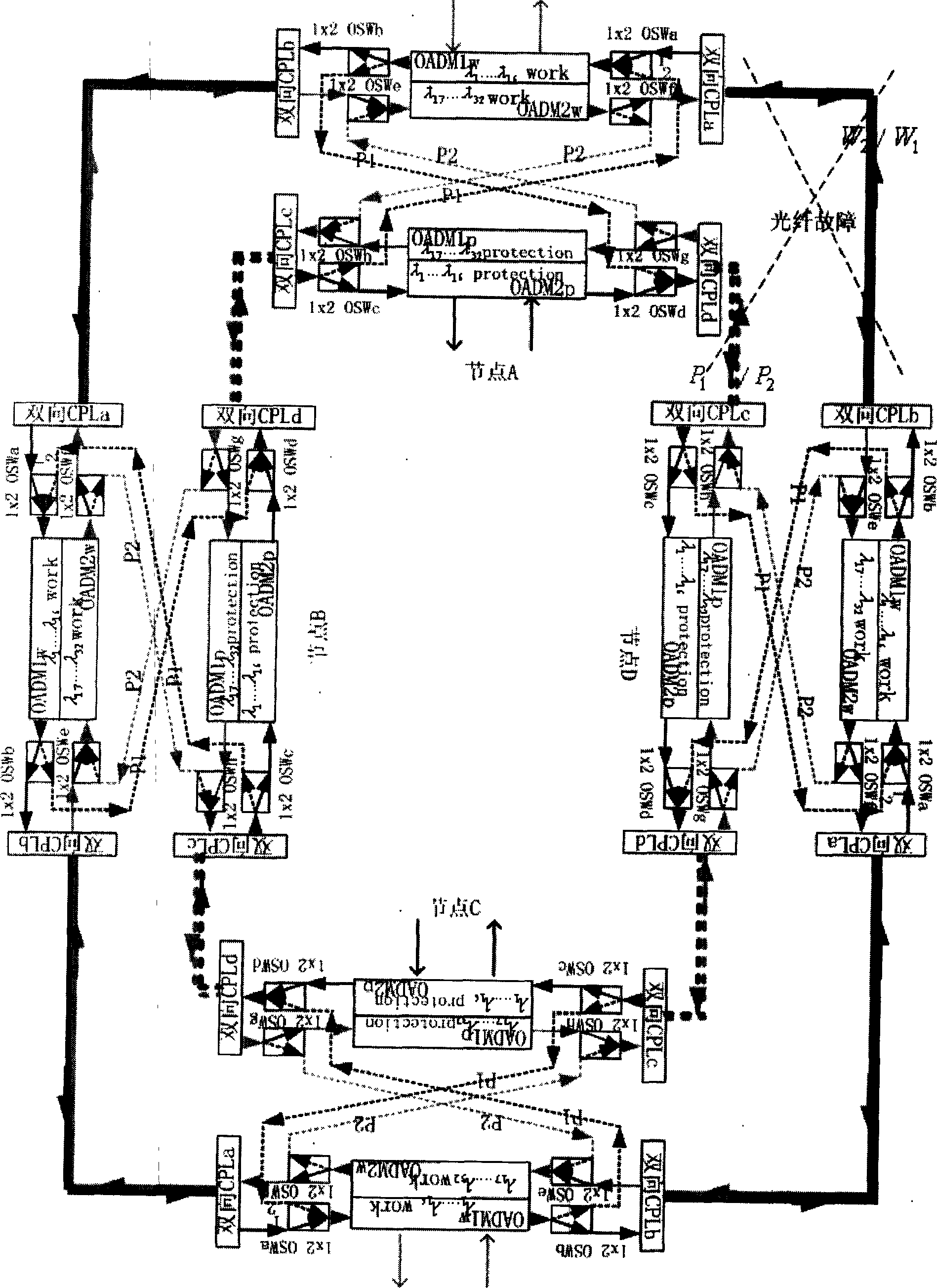 Protective optical-fiber ring net special for single-fiber two-direction duplexing section