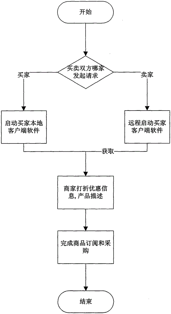 ims transaction payment system