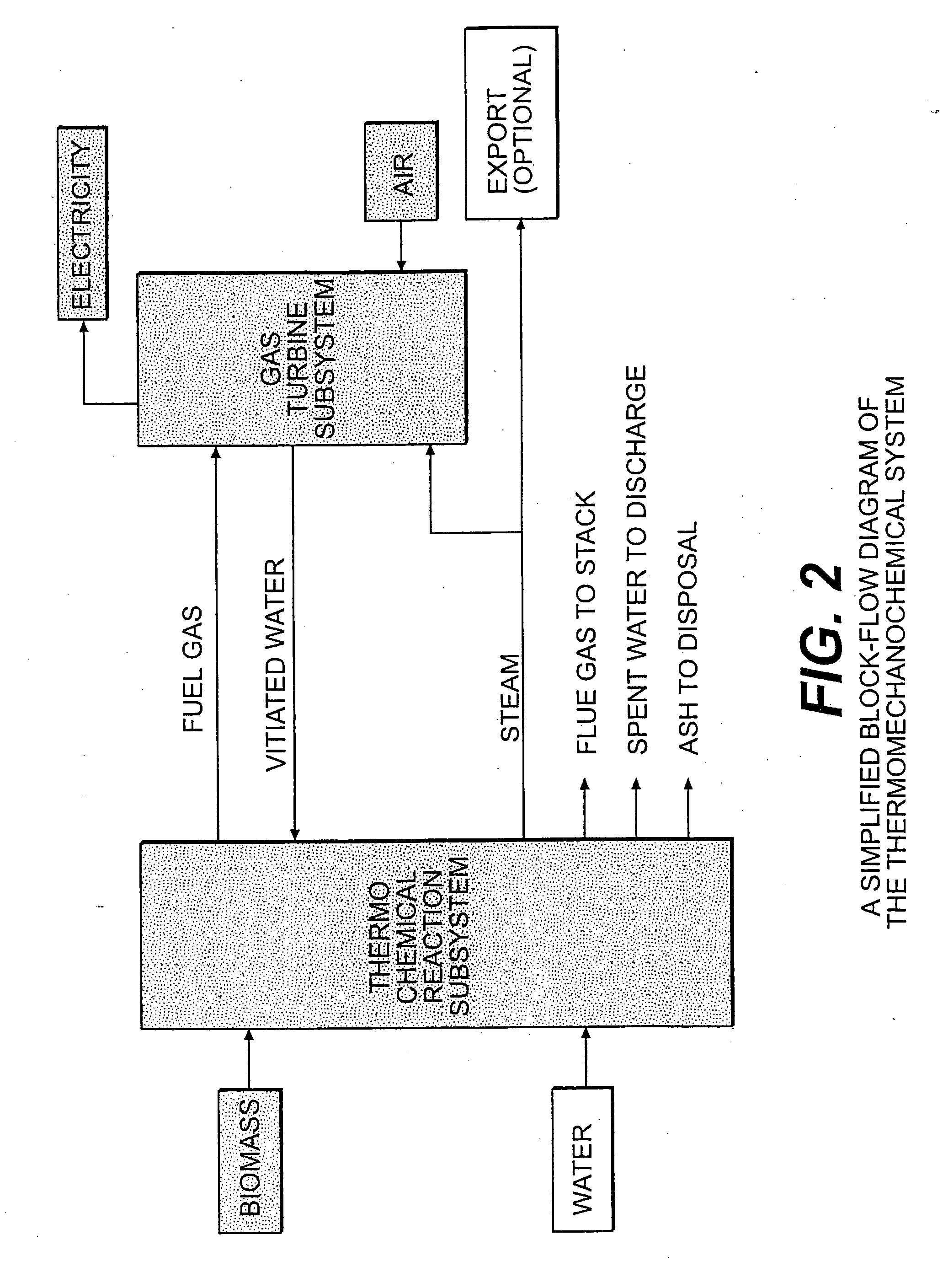 System integration of a steam reformer and gas turbine