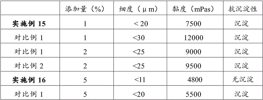 Hyperbranched polyester and preparation method thereof, modified hyperbranched polyester and application thereof in coating