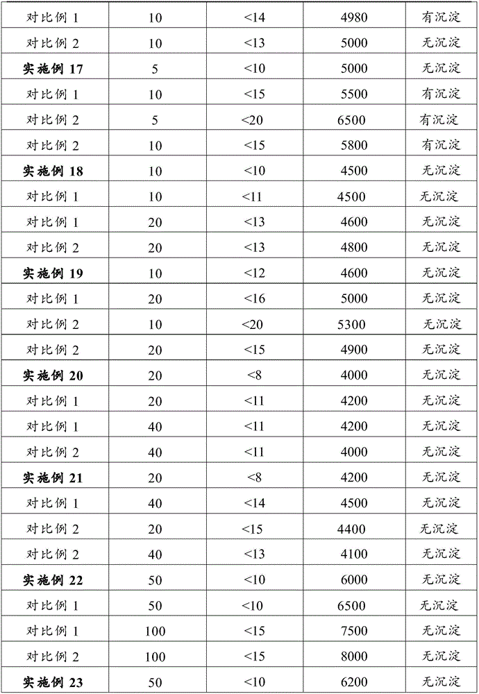 Hyperbranched polyester and preparation method thereof, modified hyperbranched polyester and application thereof in coating