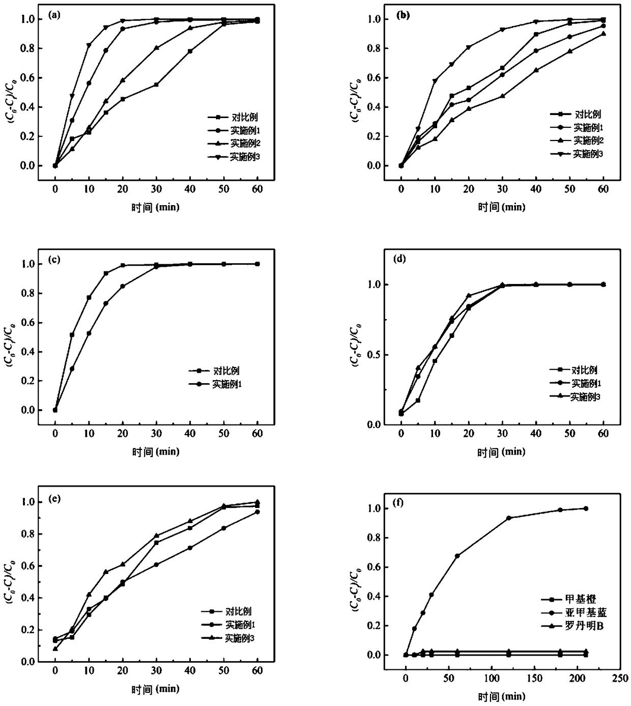 Copper and silver co-doped nano-zinc oxide used as photocatalyst, and preparation method of copper and silver co-doped nano-zinc oxide