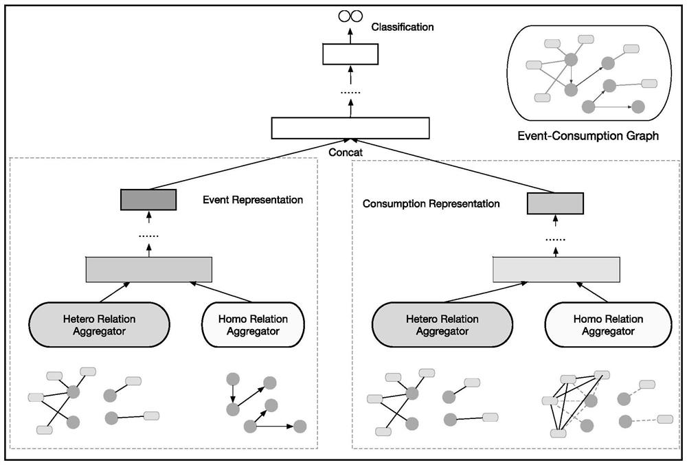 Consumption intention identification and prediction method based on consumption cause map