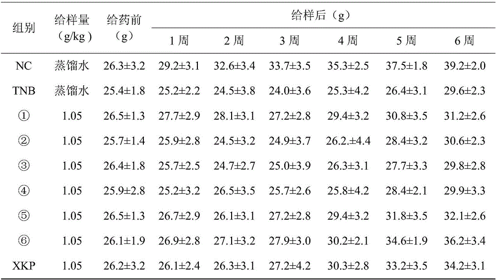 Composition for assistedly decreasing blood sugar, and preparation method and application thereof