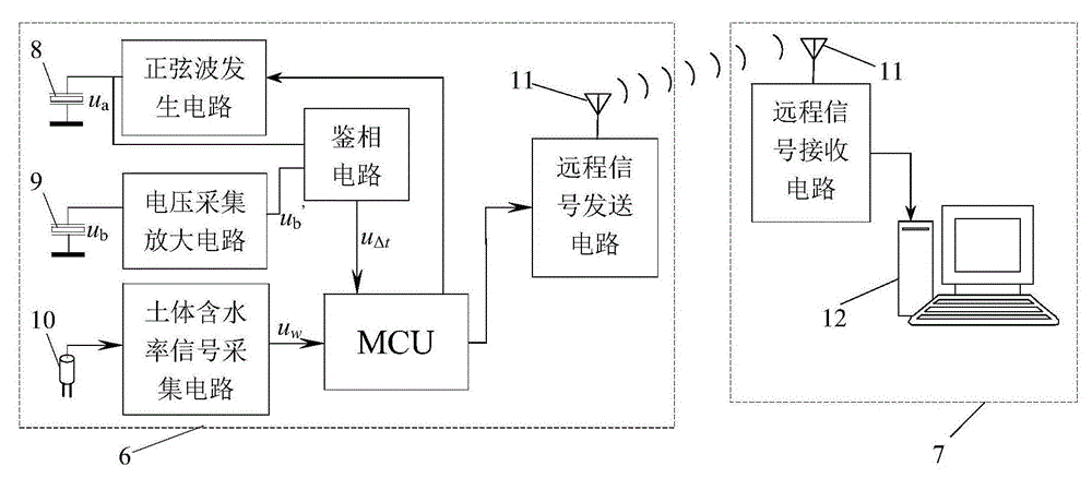 In-situ measurement method for shear strength of soil body and automatic remote real-time measurement system thereof