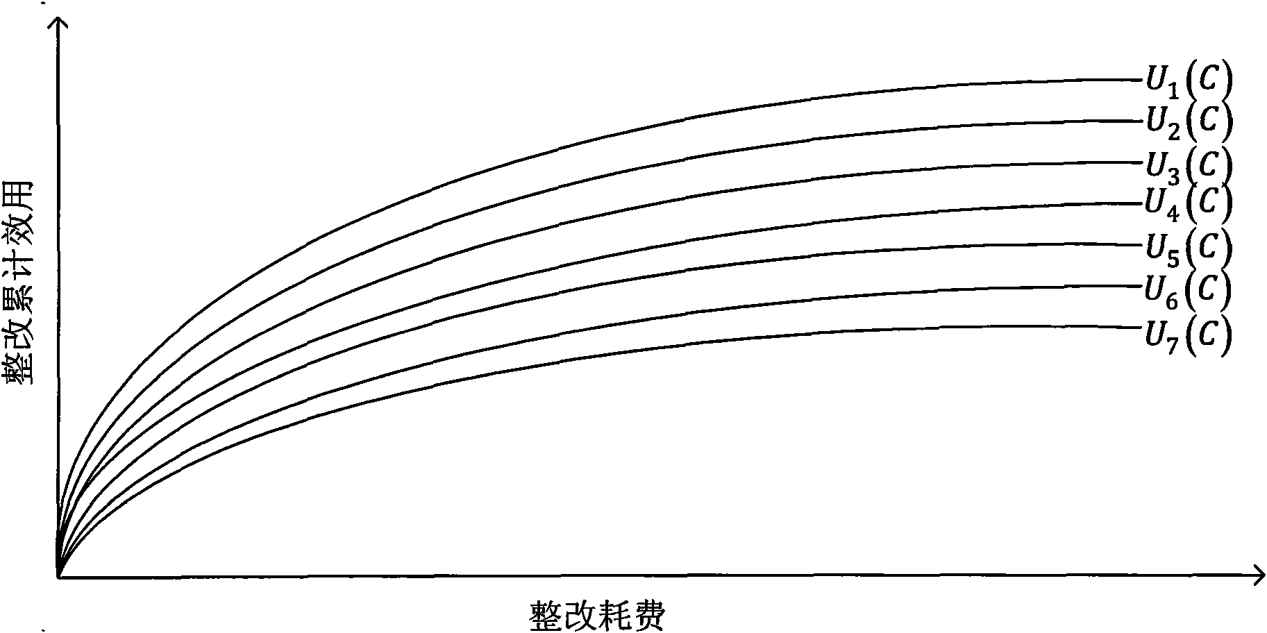 Digital model-based method for optimizing and allocating electromagnetic compatibility indexes