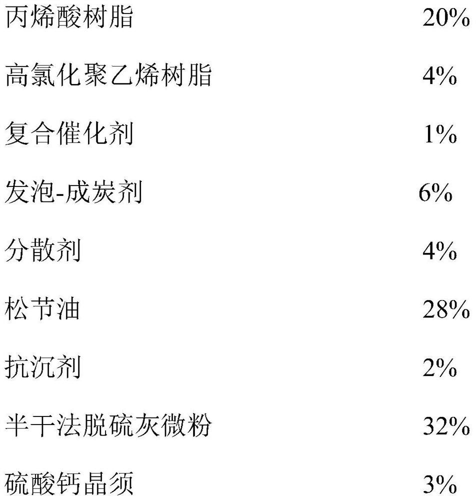 A kind of intumescent high-adhesion fireproof flame retardant coating and preparation method thereof