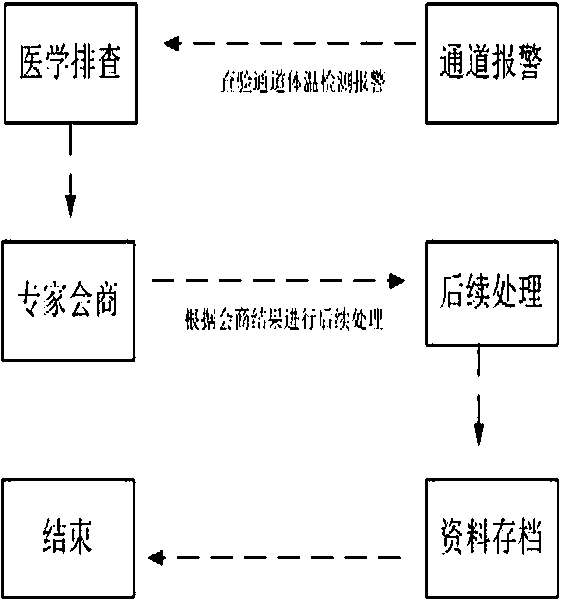 A comprehensive service management command platform