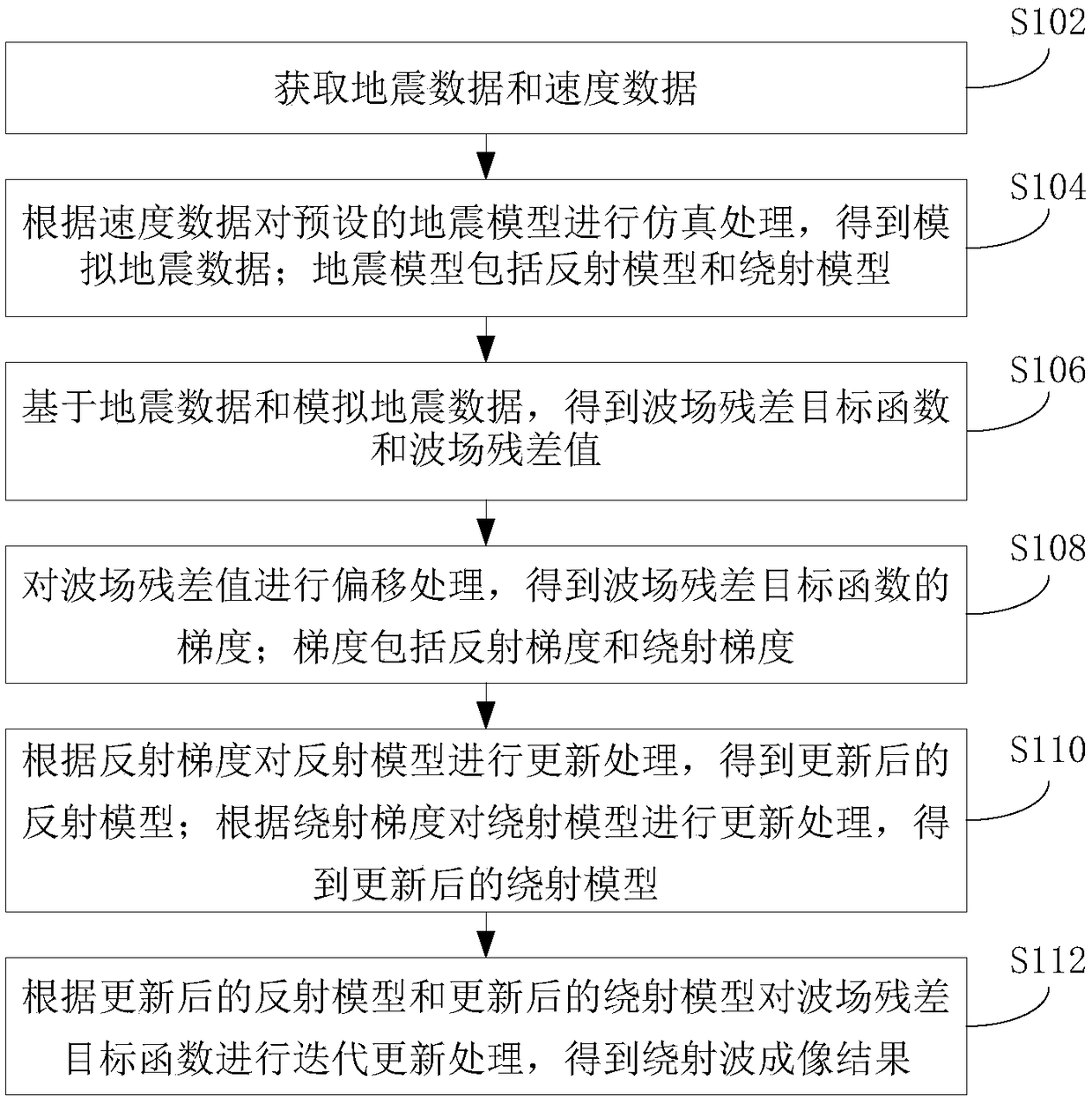 Diffraction wave imaging method and device and electronic equipment