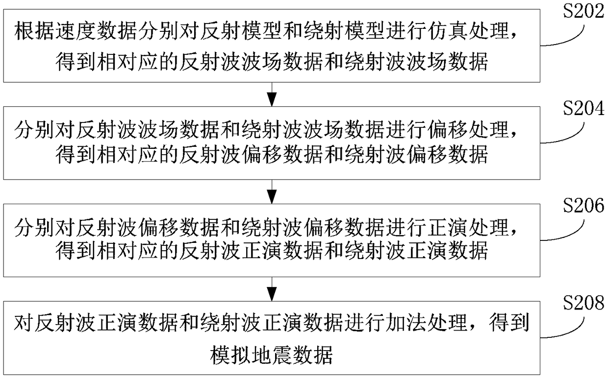 Diffraction wave imaging method and device and electronic equipment