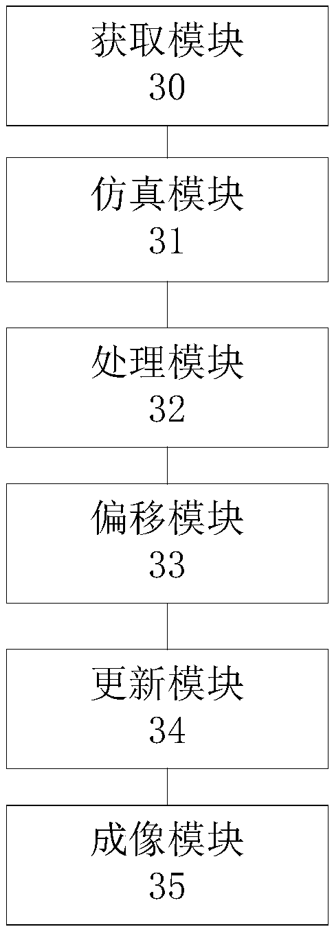 Diffraction wave imaging method and device and electronic equipment