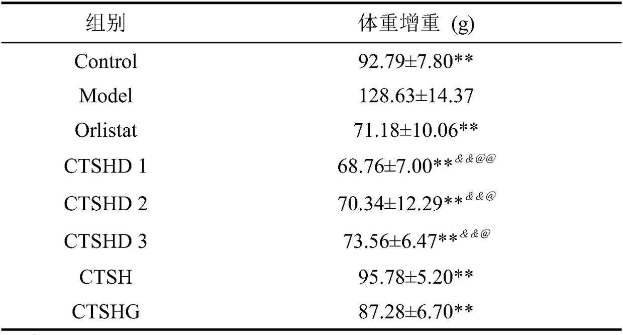 Chitosan oligosaccharide drop pill and method for preparing same